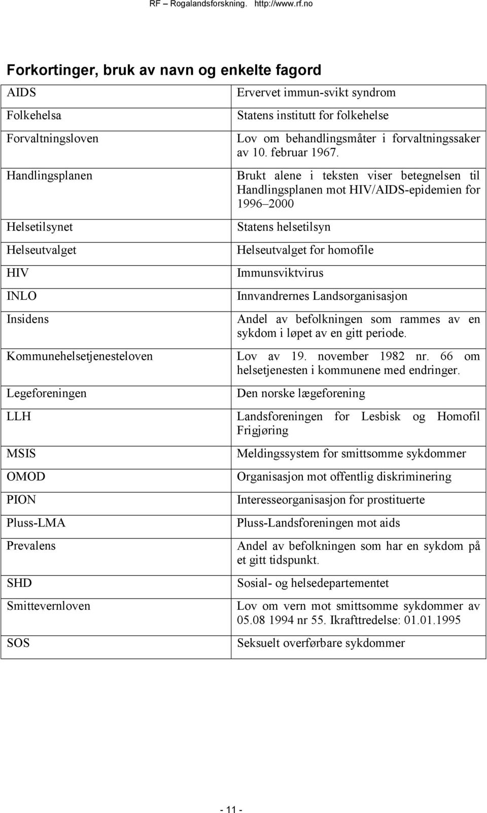 Brukt alene i teksten viser betegnelsen til Handlingsplanen mot HIV/AIDS-epidemien for 1996 2000 Statens helsetilsyn Helseutvalget for homofile Immunsviktvirus Innvandrernes Landsorganisasjon Andel