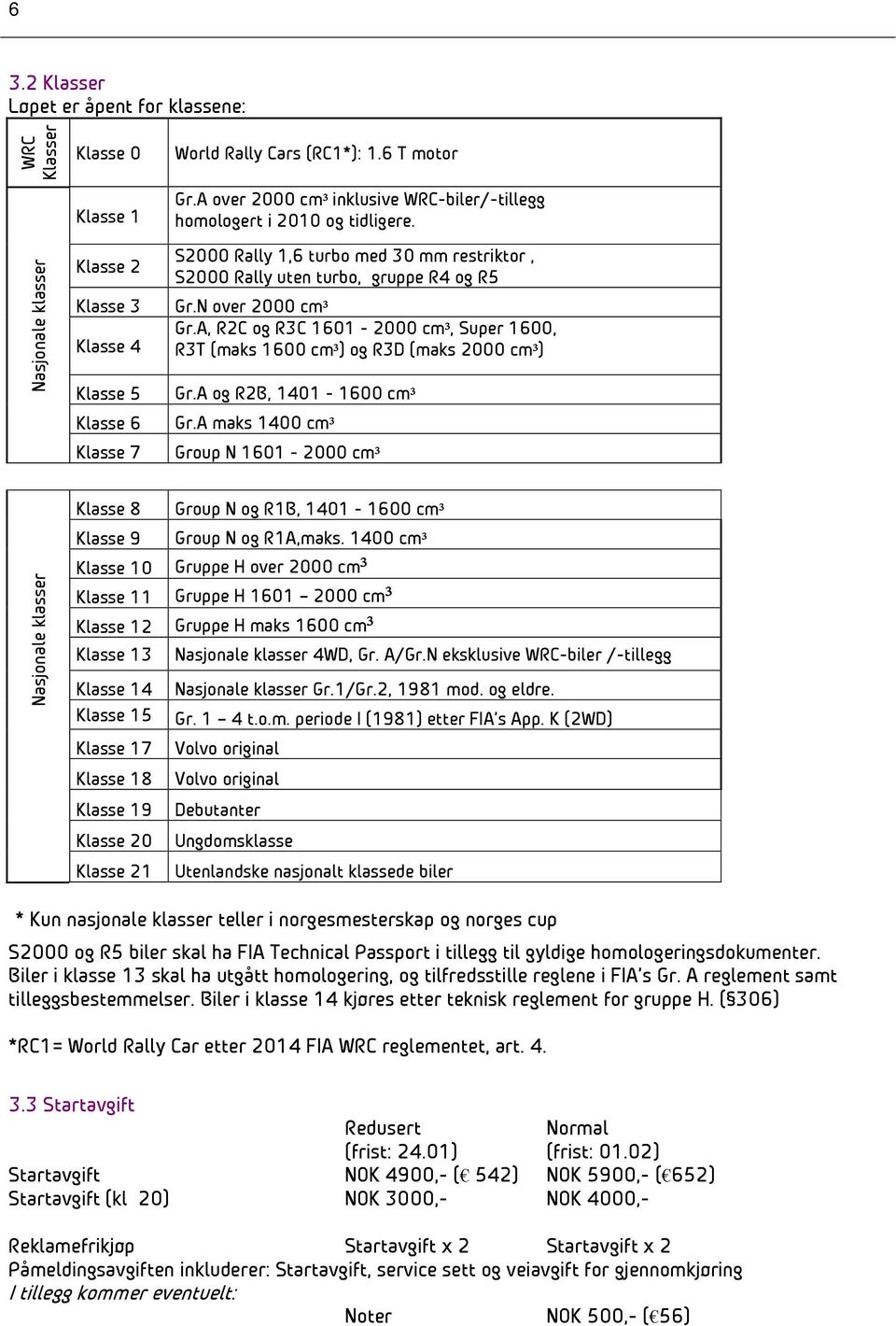 A, R2C og R3C 1601-2000 cm³, Super 1600, R3T (maks 1600 cm³) og R3D (maks 2000 cm³) Gr.A og R2B, 1401-1600 cm³ Gr.