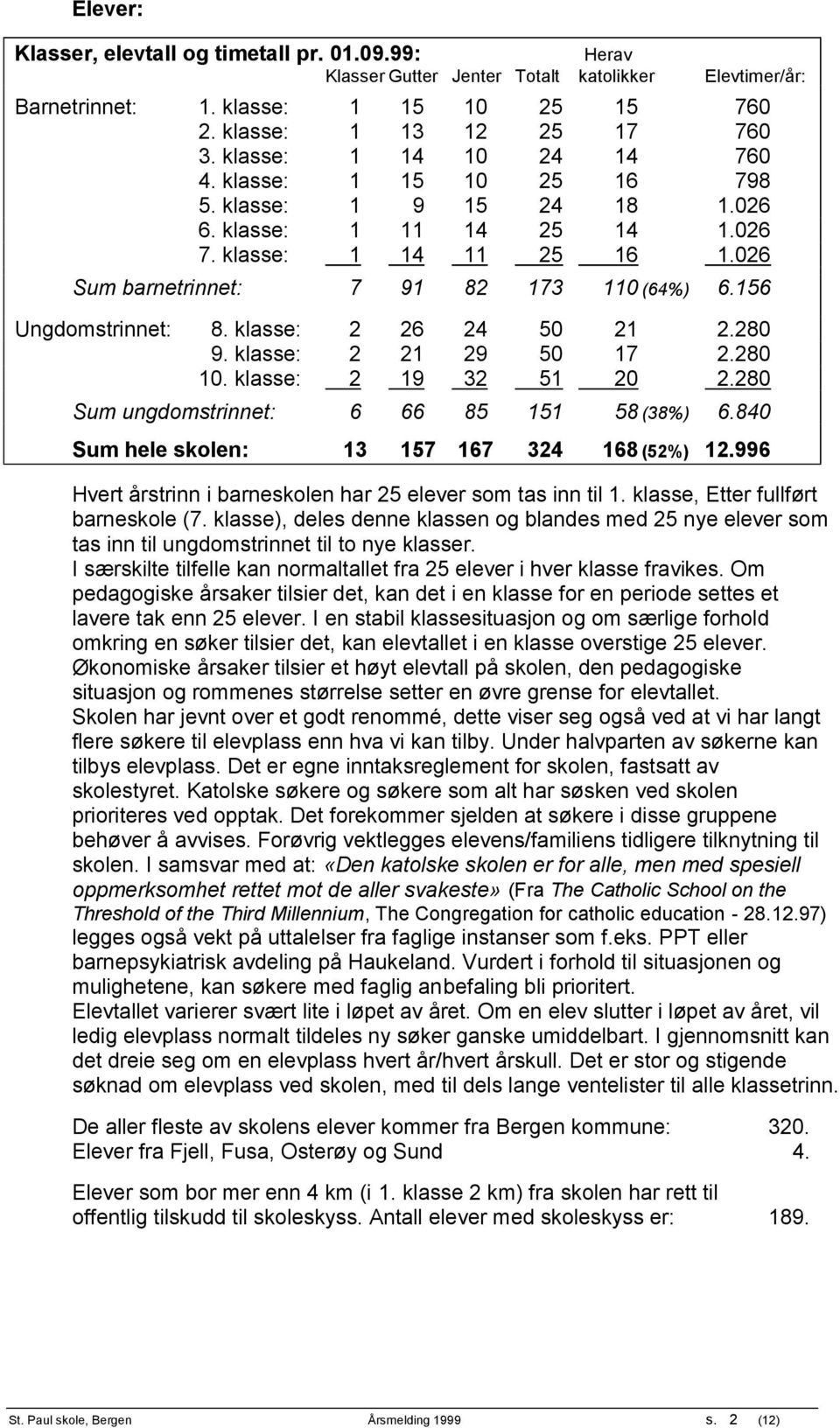 156 Ungdomstrinnet: 8. klasse: 2 26 24 50 21 2.280 9. klasse: 2 21 29 50 17 2.280 10. klasse: 2 19 32 51 20 2.280 Sum ungdomstrinnet: 6 66 85 151 58 (38%) 6.