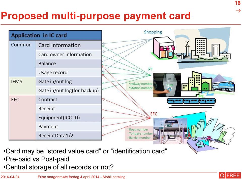 identification card Pre-paid vs