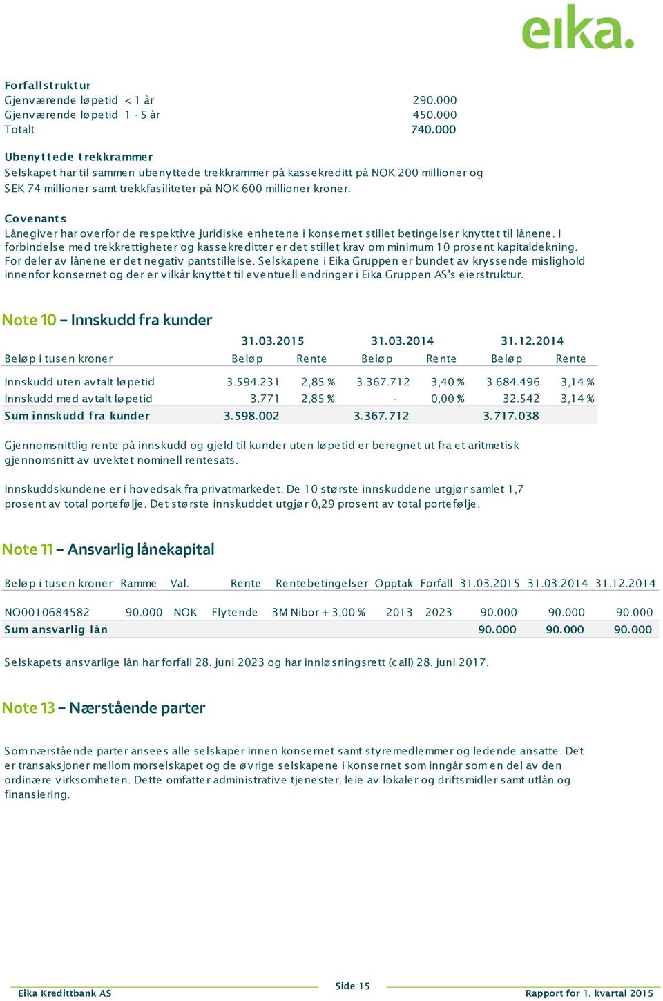 Covenant s Lånegiver har overfor de respektive juridiske enhetene i konsernet stillet betingelser knyttet til lånene.