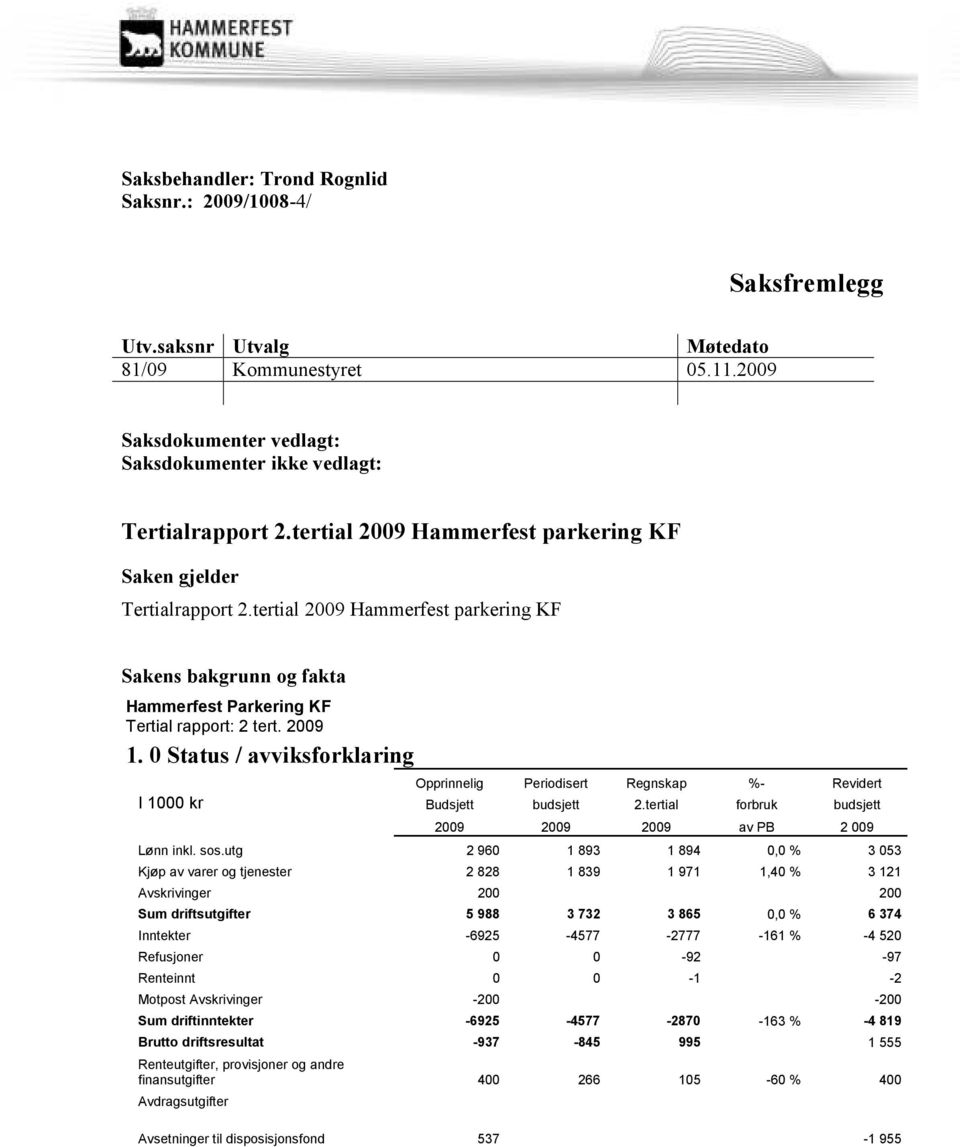 0 Status / avviksforklaring Opprinnelig Periodisert Regnskap %- Revidert I 1000 kr Budsjett budsjett 2.tertial forbruk budsjett 2009 2009 2009 av PB 2 009 Lønn inkl. sos.