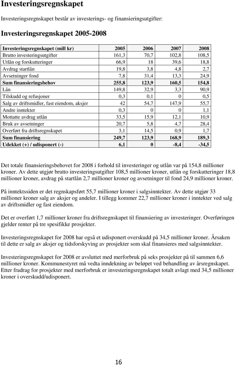 154,8 Lån 149,8 32,9 3,3 90,9 Tilskudd og refusjoner 0,3 0,1 0 0,5 Salg av driftsmidler, fast eiendom, aksjer 42 54,7 147,9 55,7 Andre inntekter 0,3 0 0 1,1 Mottatte avdrag utlån 33,5 15,9 12,1 10,9