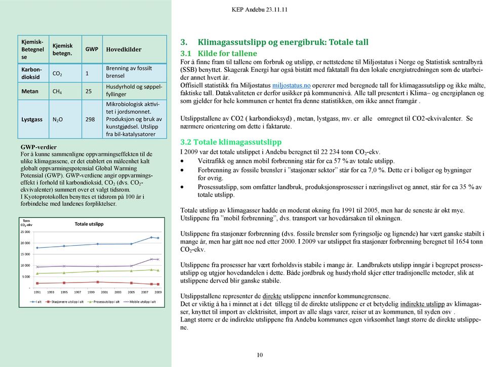 Utslipp fra bil-katalysatorer GWP-verdier For å kunne sammenligne oppvarmingseffekten til de ulike klimagassene, er det etablert en måleenhet kalt globalt oppvarmingspotensial Global Warming