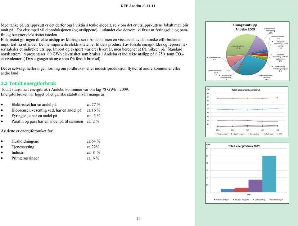Elektrisitet gir ingen direkte utslipp av klimagasser i Andebu, men en viss andel av det norske elforbruket er importert fra utlandet.