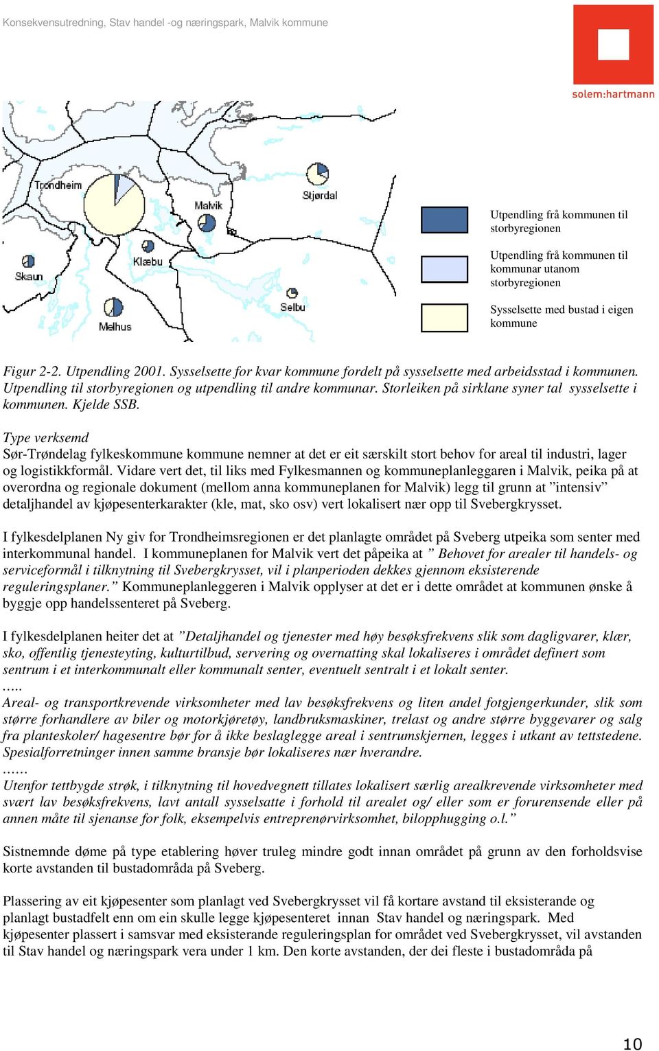 Kjelde SSB. Type verksemd Sør-Trøndelag fylkeskommune kommune nemner at det er eit særskilt stort behov for areal til industri, lager og logistikkformål.