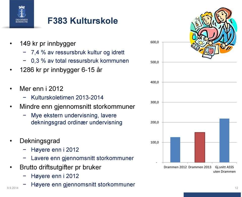 ekstern undervisning, lavere dekningsgrad ordinær undervisning Dekningsgrad Høyere enn i 2012 Lavere enn