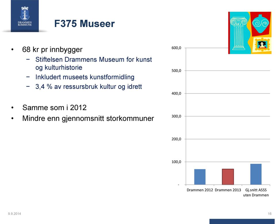 kunstformidling 3,4 % av ressursbruk kultur og idrett