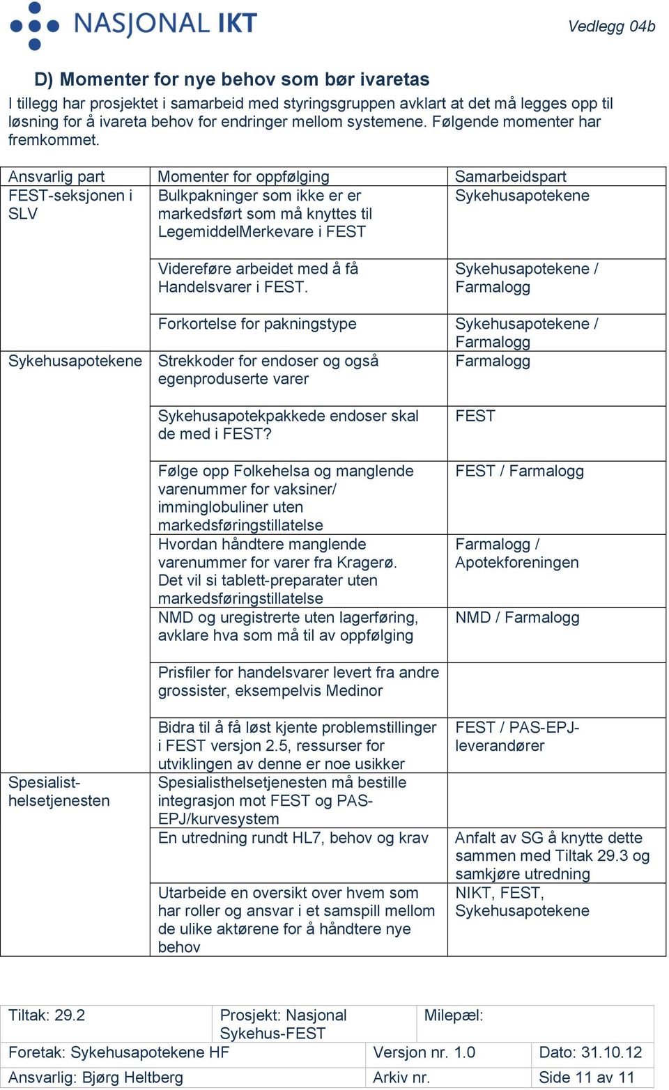 Ansvarlig part Momenter for oppfølging Samarbeidspart FEST-seksjonen i SLV Bulkpakninger som ikke er er markedsført som må knyttes til LegemiddelMerkevare i FEST Sykehusapotekene Videreføre arbeidet