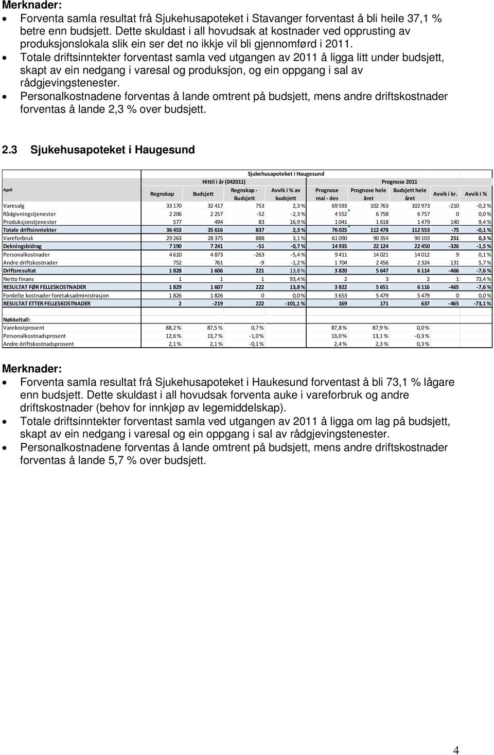 Totale driftsinntekter forventast samla ved utgangen av 2011 å ligga litt under budsjett, skapt av ein nedgang i varesal og produksjon, og ein oppgang i sal av rådgjevingstenester.