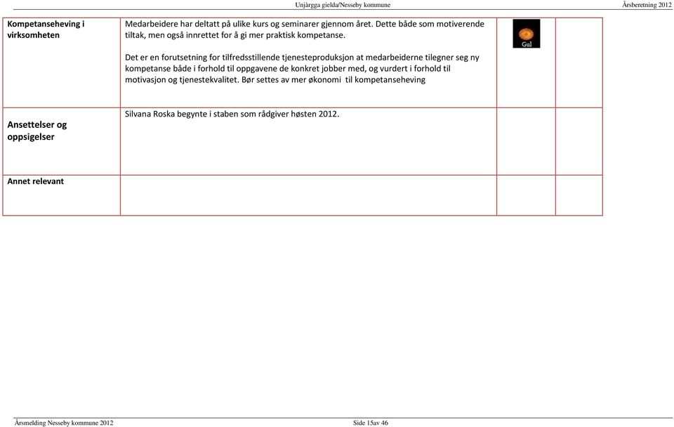 Det er en forutsetning for tilfredsstillende tjenesteproduksjon at medarbeiderne tilegner seg ny kompetanse både i forhold til oppgavene de konkret