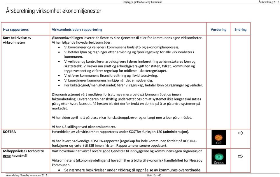 Vi har følgende hovedarbeidsområder: Vi koordinerer og veileder i kommunens budsjett- og økonomiplanprosess, Vi betaler lønn og regninger etter anvisning og fører regnskap for alle virksomheter i