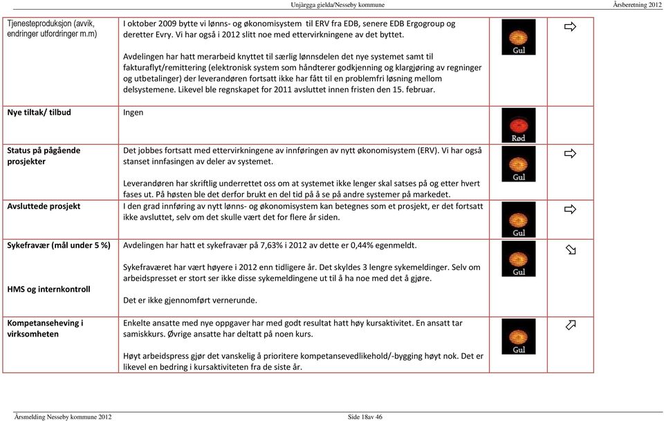 Avdelingen har hatt merarbeid knyttet til særlig lønnsdelen det nye systemet samt til fakturaflyt/remittering (elektronisk system som håndterer godkjenning og klargjøring av regninger og