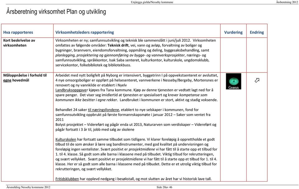 Virksomheten omfattes av følgende områder: Teknisk drift, vei, vann og avløp, forvaltning av boliger og bygninger, brannvern, eiendomsforvaltning, oppmåling og deling, byggesaksbehandling, samt