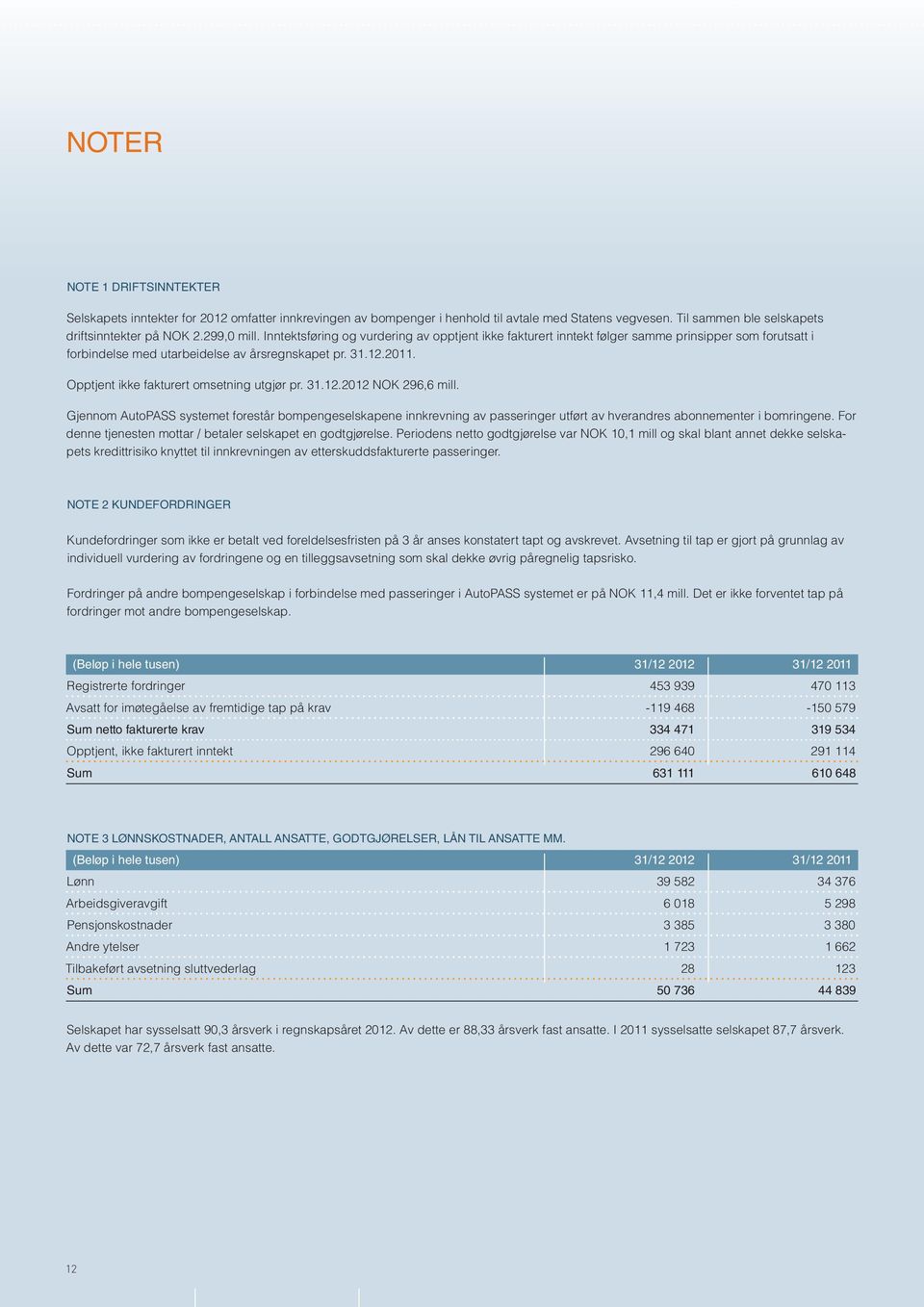 Opptjent ikke fakturert omsetning utgjør pr. 31.12.2012 NOK 296,6 mill. Gjennom AutoPASS systemet forestår bompengeselskapene innkrevning av passeringer utført av hverandres abonnementer i bomringene.