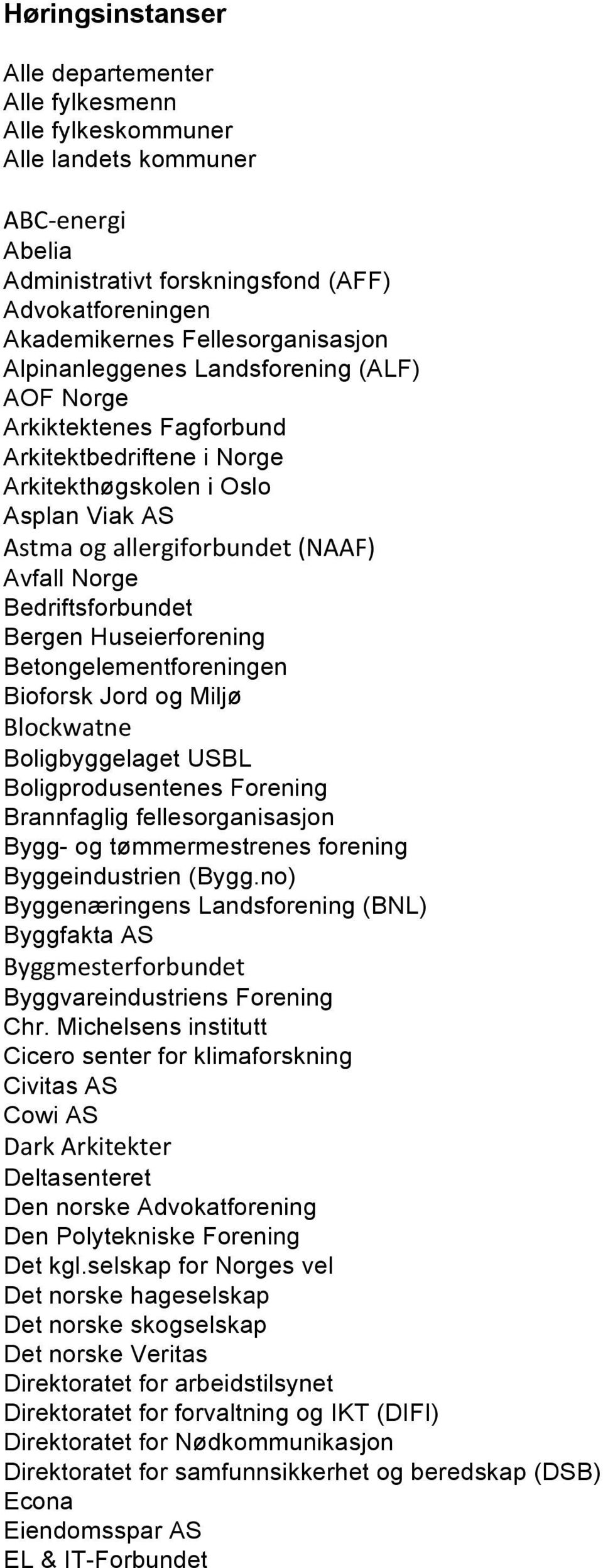 Bedriftsforbundet Bergen Huseierforening Betongelementforeningen Bioforsk Jord og Miljø Blockwatne Boligbyggelaget USBL Boligprodusentenes Forening Brannfaglig fellesorganisasjon Bygg- og