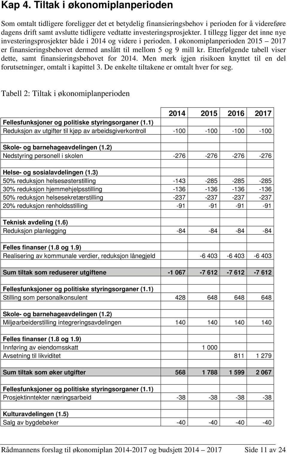 I tillegg ligger det inne nye investeringsprosjekter både i 2014 og videre i perioden. I økonomiplanperioden 2015 2017 er finansieringsbehovet dermed anslått til mellom 5 og 9 mill kr.