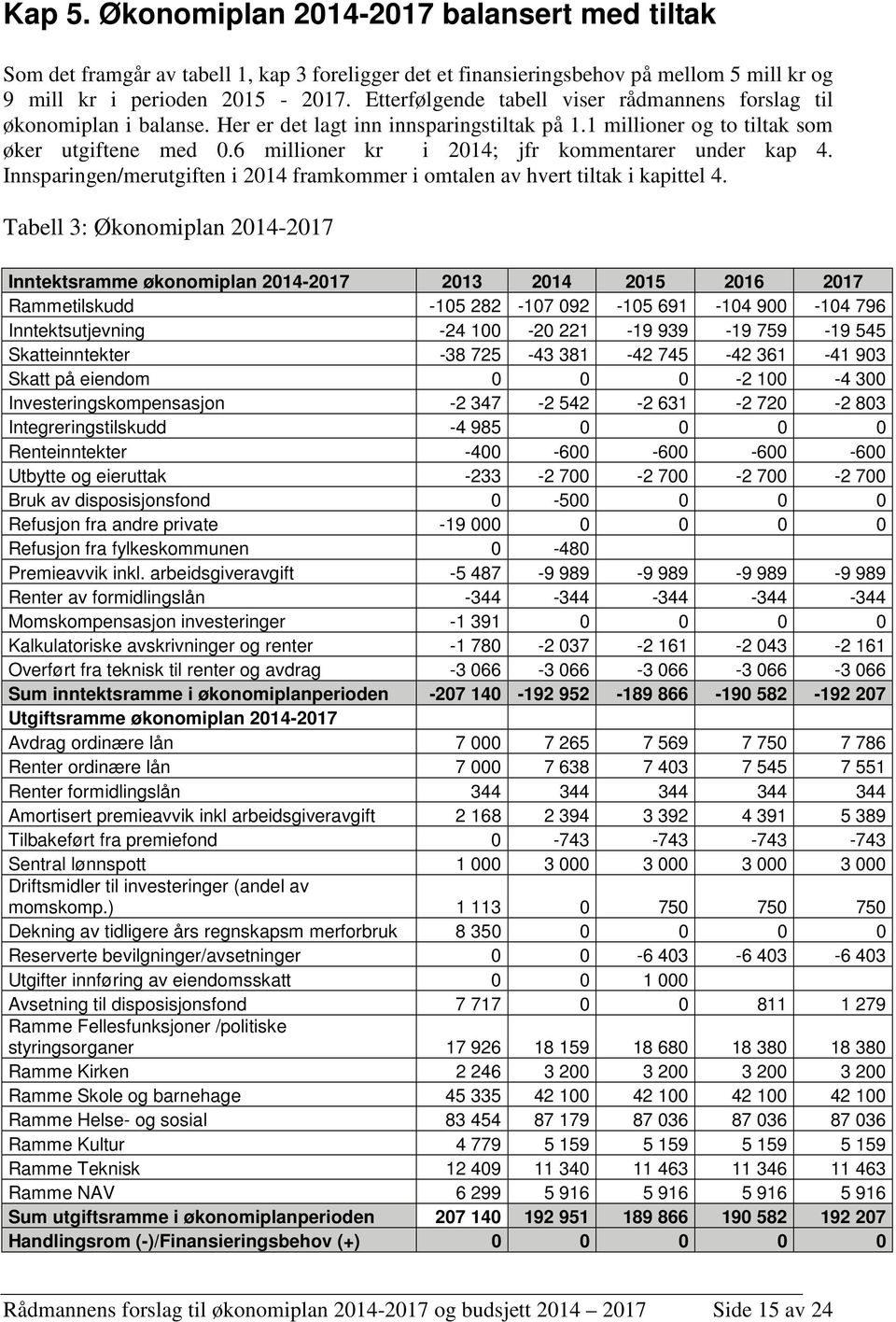 6 millioner kr i 2014; jfr kommentarer under kap 4. Innsparingen/merutgiften i 2014 framkommer i omtalen av hvert tiltak i kapittel 4.