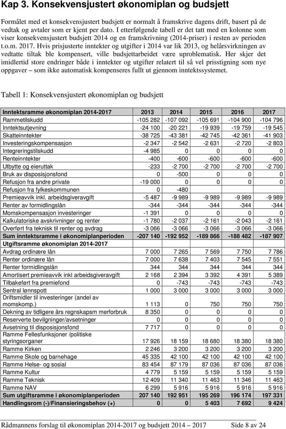 Hvis prisjusterte inntekter og utgifter i 2014 var lik 2013, og helårsvirkningen av vedtatte tiltak ble kompensert, ville budsjettarbeidet være uproblematisk.