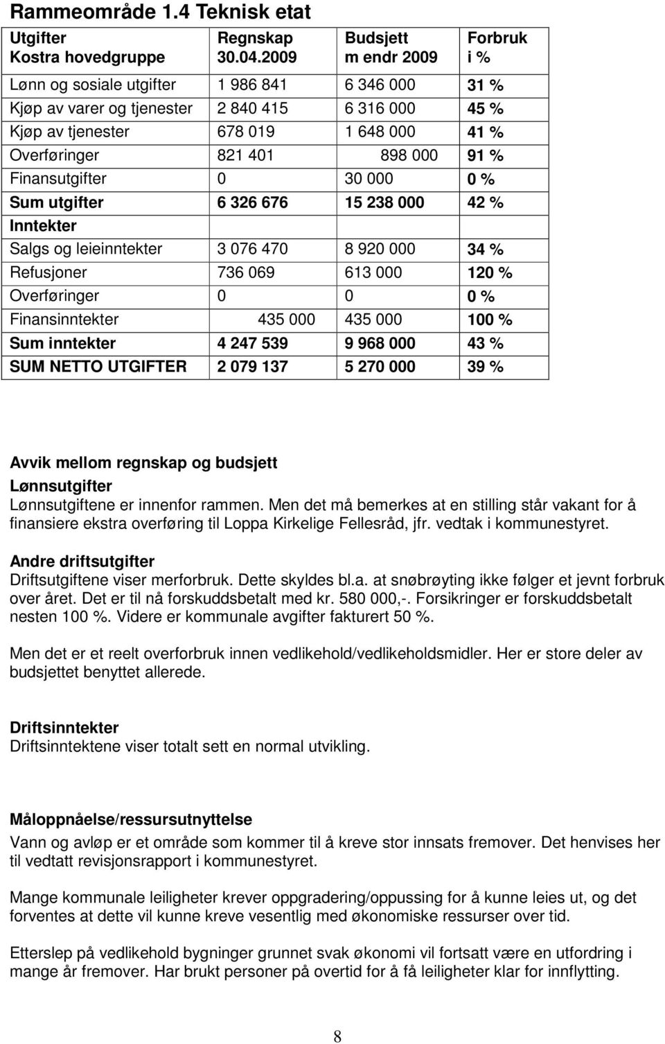 401 898 000 91 % Finansutgifter 0 30 000 0 % Sum utgifter 6 326 676 15 238 000 42 % Inntekter Salgs og leieinntekter 3 076 470 8 920 000 34 % Refusjoner 736 069 613 000 120 % Overføringer 0 0 0 %