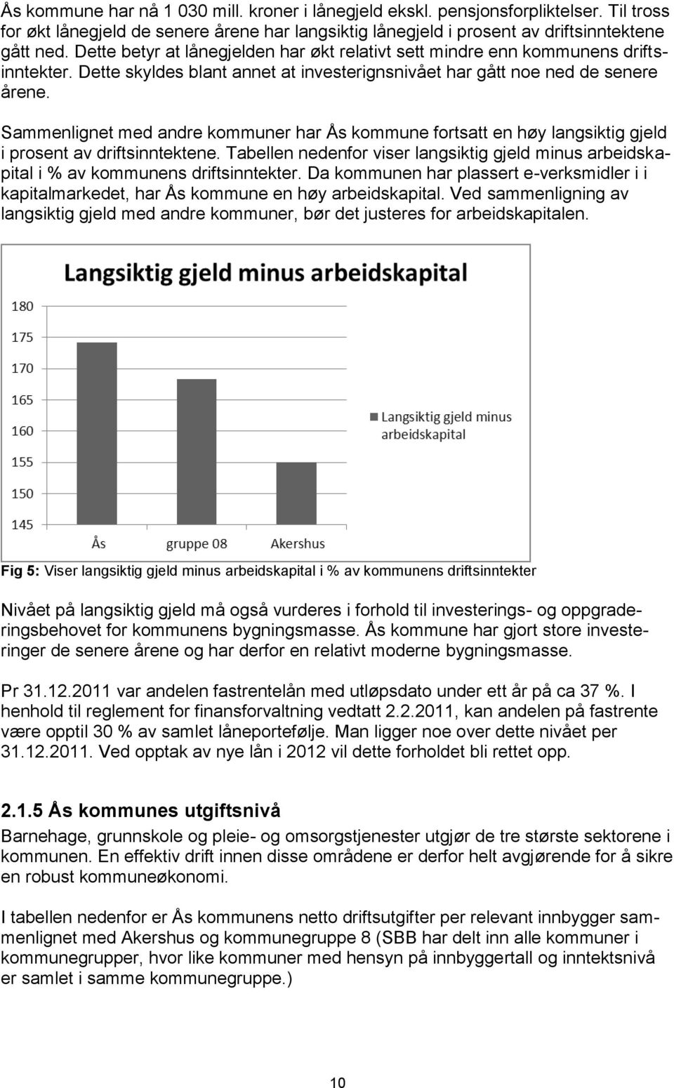 Sammenlignet med andre kommuner har Ås kommune fortsatt en høy langsiktig gjeld i prosent av driftsinntektene.