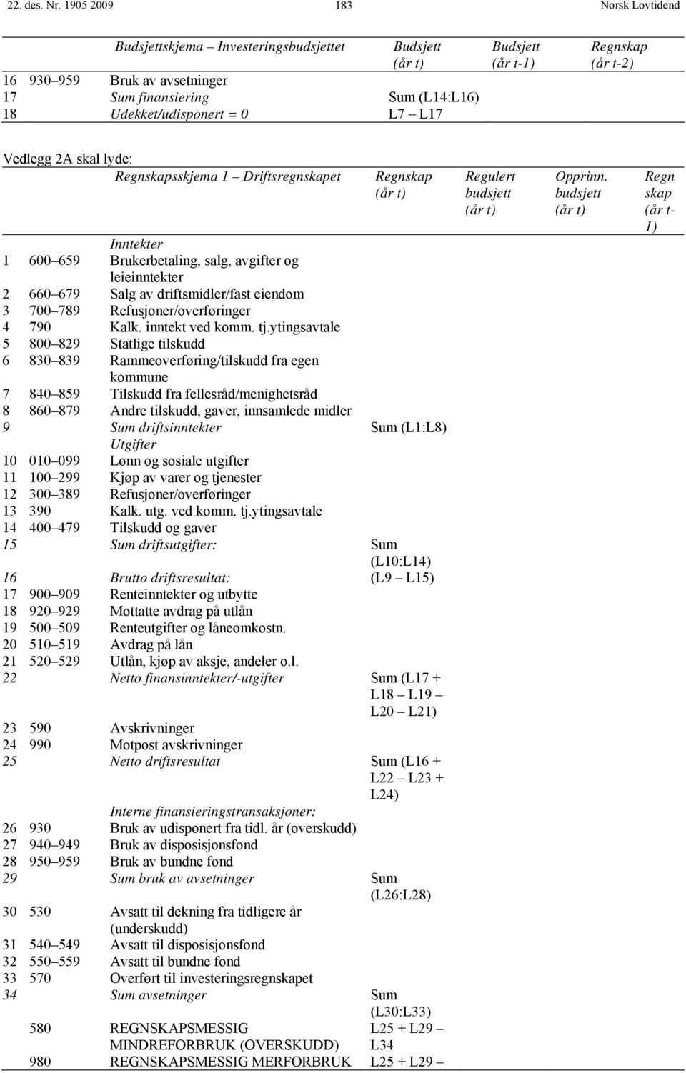 t-2) Vedlegg 2A skal lyde: Regnskapsskjema 1 Driftsregnskapet Regnskap (år t) Inntekter 1 600 659 Brukerbetaling, salg, avgifter og leieinntekter 2 660 679 Salg av driftsmidler/fast eiendom 3 700 789