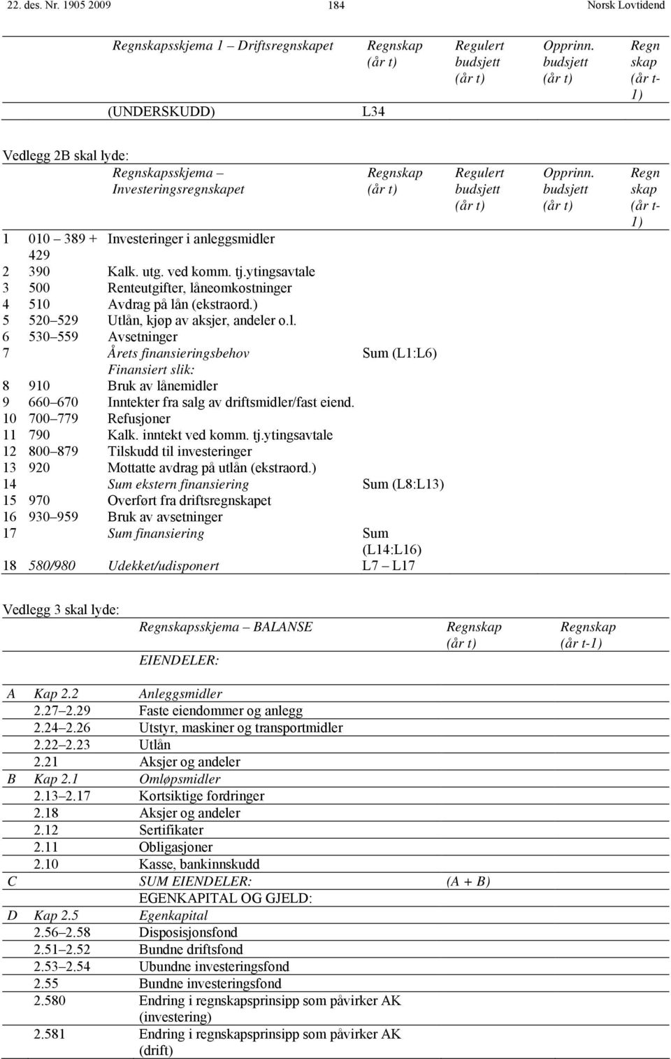 ytingsavtale 3 500 Renteutgifter, låneomkostninger 4 510 Avdrag på lån (ekstraord.) 5 520 529 Utlån, kjøp av aksjer, andeler o.l. 6 530 559 Avsetninger 7 Årets finansieringsbehov Sum (L1:L6) Finansiert slik: 8 910 Bruk av lånemidler 9 660 670 Inntekter fra salg av driftsmidler/fast eiend.