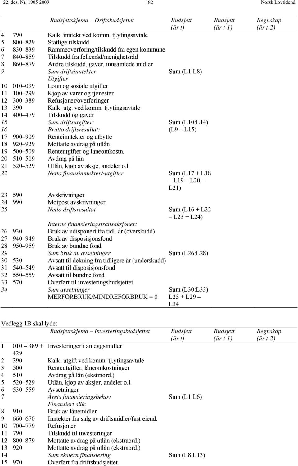 driftsinntekter Sum (L1:L8) Utgifter 10 010 099 Lønn og sosiale utgifter 11 100 299 Kjøp av varer og tje