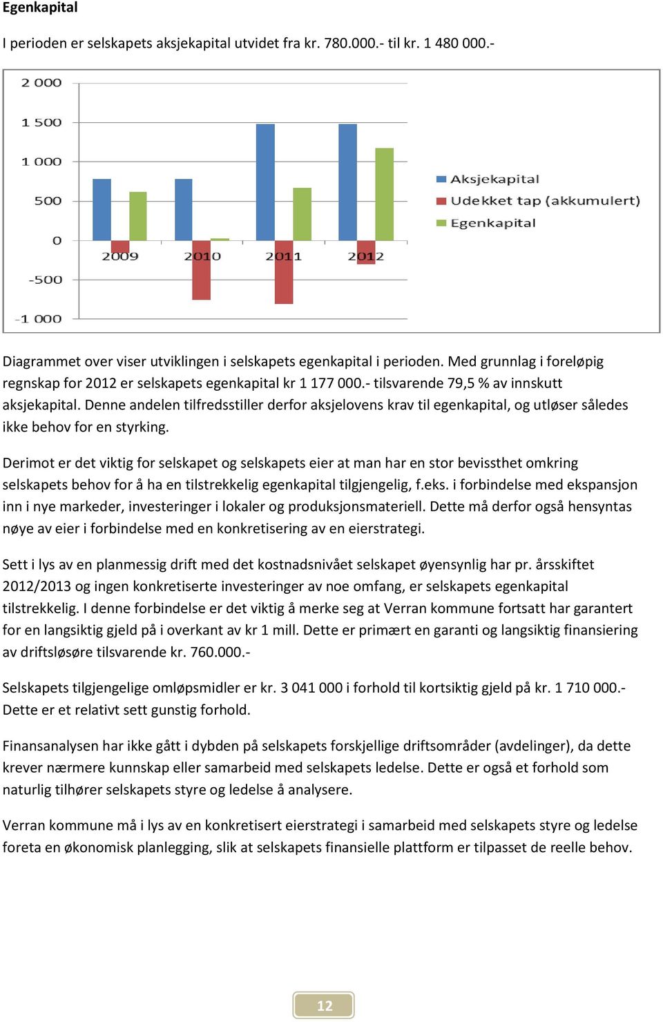 Denne andelen tilfredsstiller derfor aksjelovens krav til egenkapital, og utløser således ikke behov for en styrking.