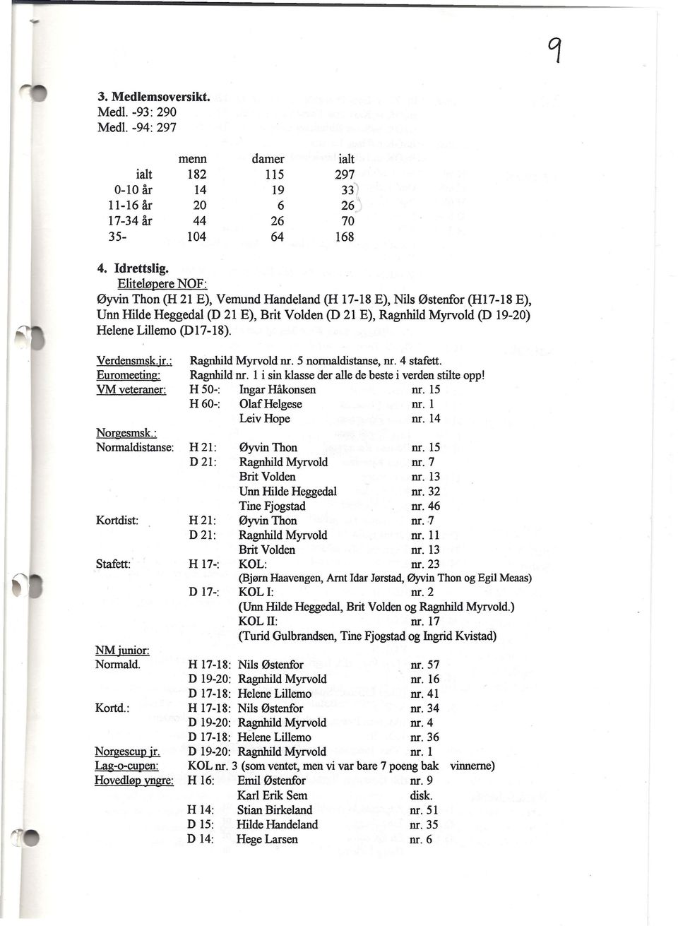 Verdensmsk.jr.: Euromeeting: VM veteraner: Norgesmsk.: Normaldistanse: H 21: D2!: Kortdist: H 21: D 21: Stafett: H 17-: NM junior: Normald. Kortd.: Norgescup jr.