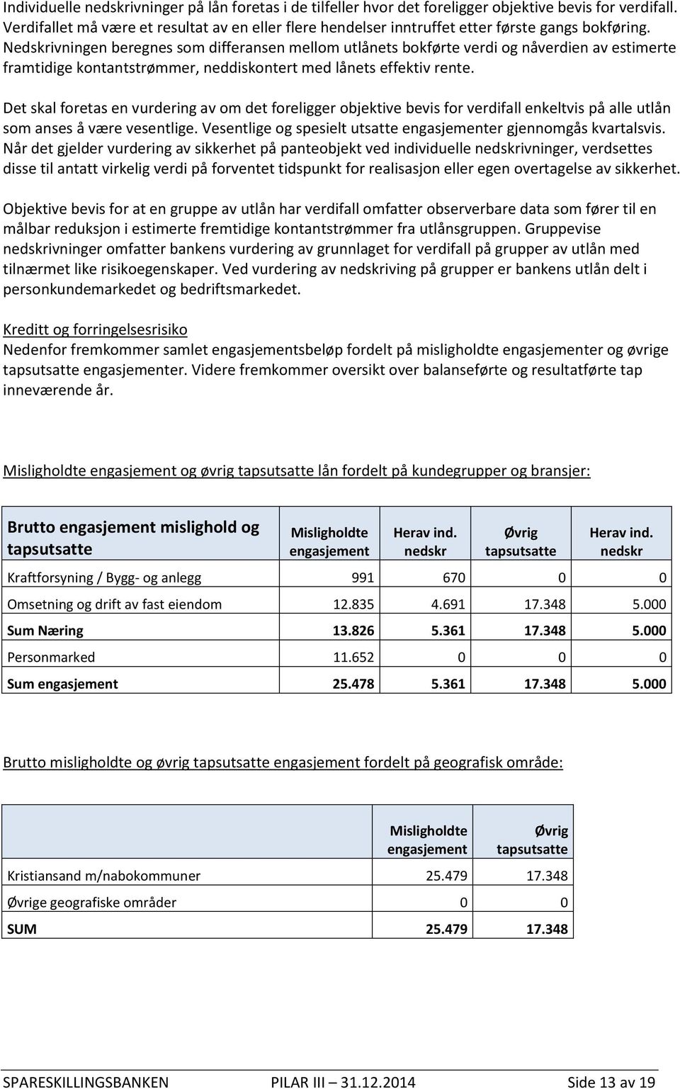 Nedskrivningen beregnes som differansen mellom utlånets bokførte verdi og nåverdien av estimerte framtidige kontantstrømmer, neddiskontert med lånets effektiv rente.