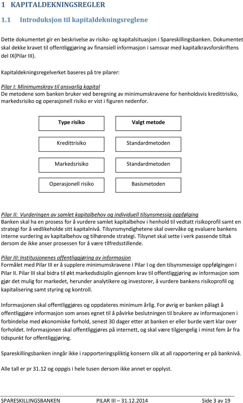 Kapitaldekningsregelverket baseres på tre pilarer: Pilar I: Minimumskrav til ansvarlig kapital De metodene som banken bruker ved beregning av minimumskravene for henholdsvis kredittrisiko,