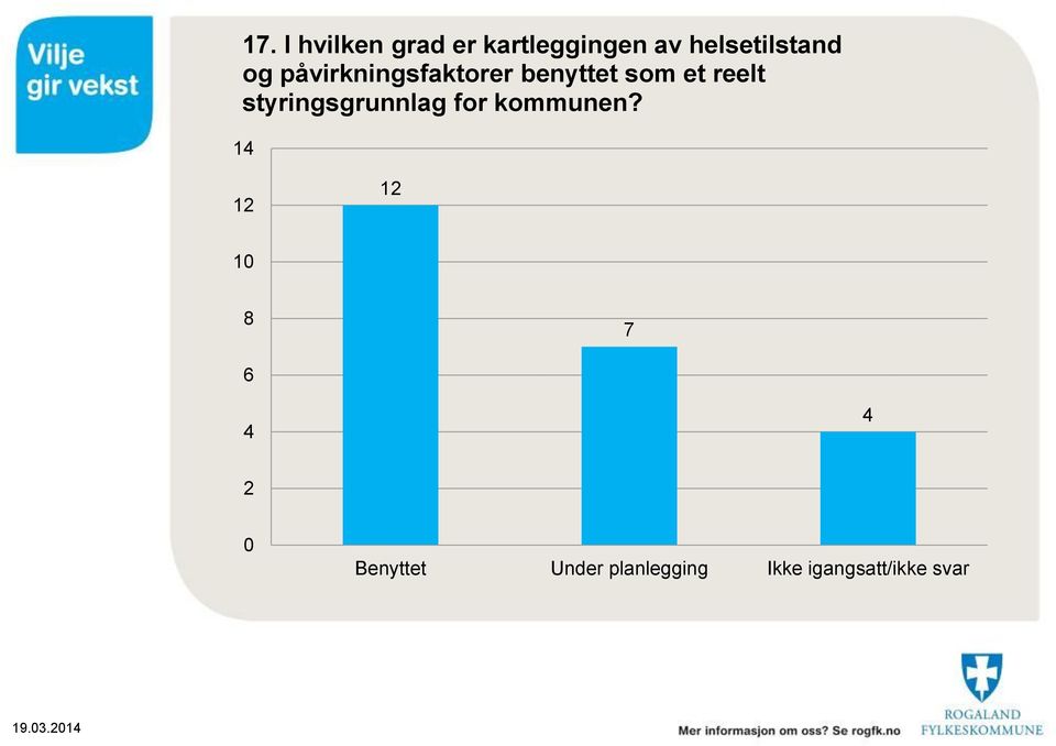 et reelt styringsgrunnlag for kommunen?