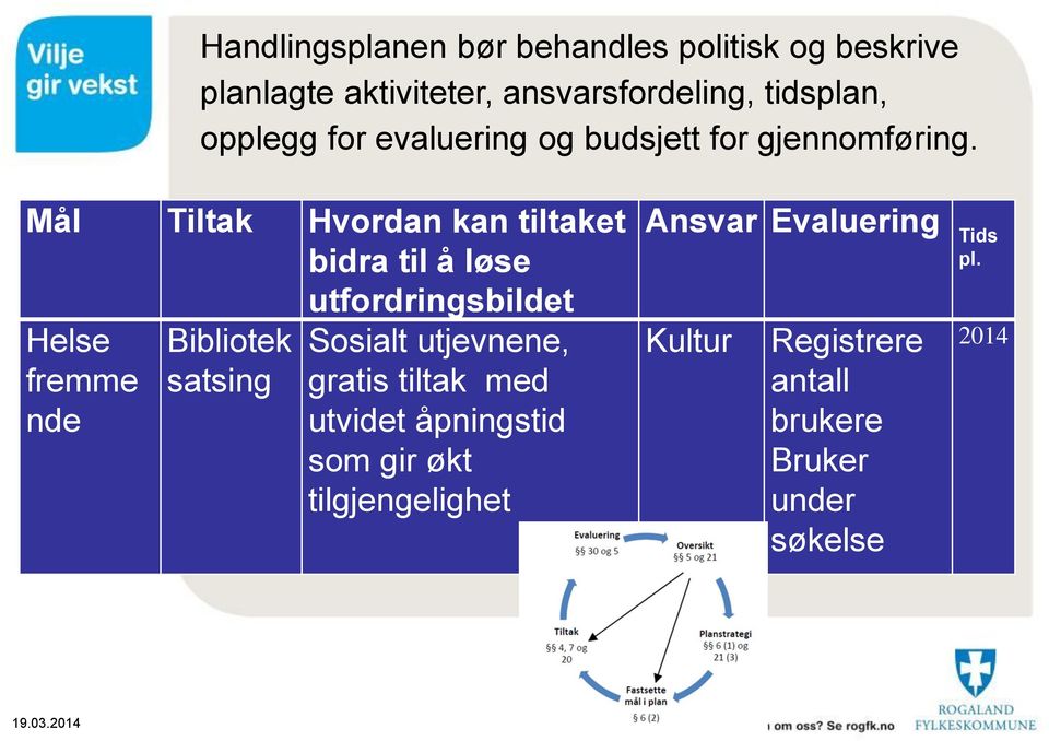 Mål Tiltak Hvordan kan tiltaket bidra til å løse utfordringsbildet Helse fremme nde Bibliotek satsing