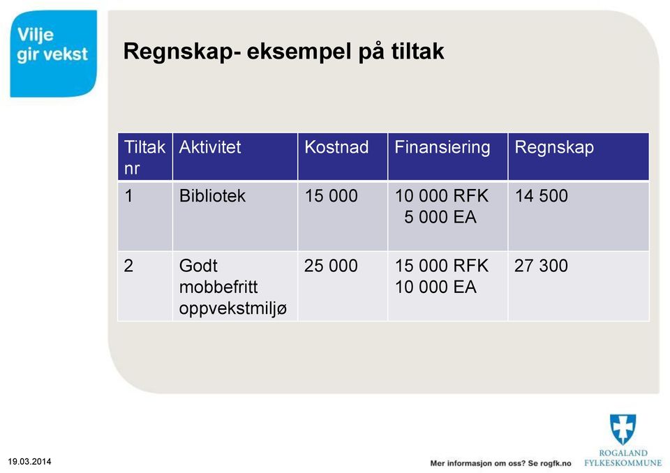 Bibliotek 15 000 10 000 RFK 5 000 EA 14 500 2