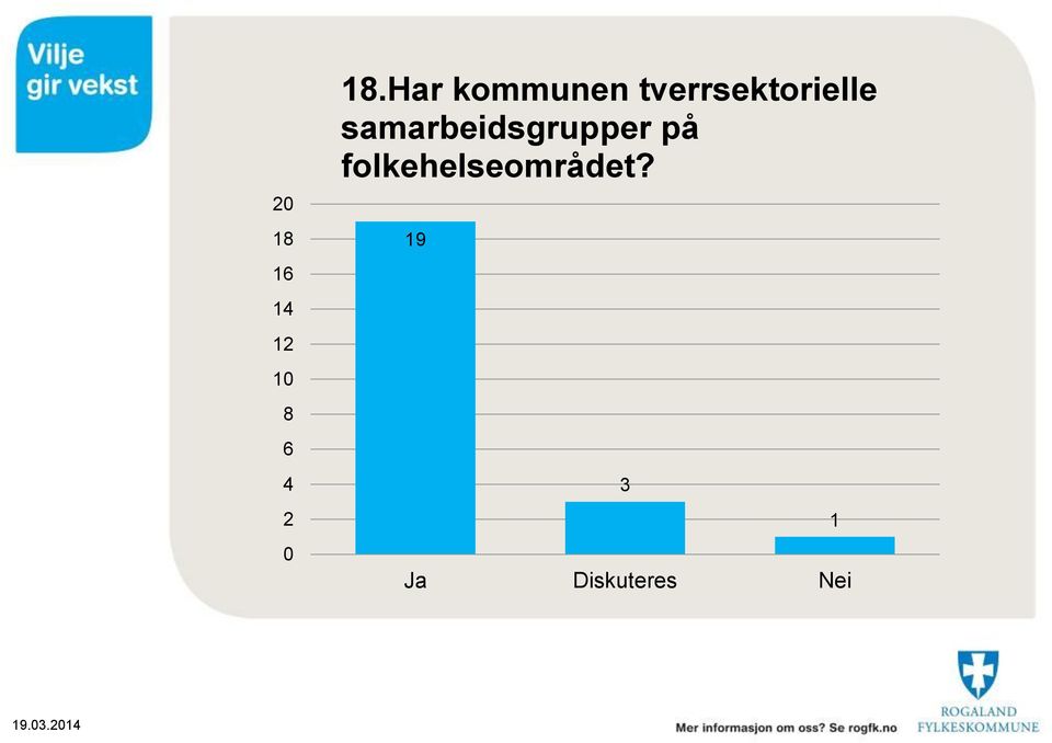 samarbeidsgrupper på