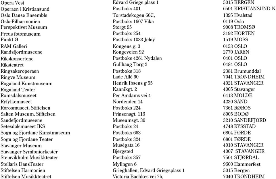 3 0153 OSLO Randsfjordmuseene Kongeveien 92 2770 JAREN Rikskonsertene Postboks 4261 Nydalen 0401 OSLO Riksteatret Gullhaug Torg 2 0484 OSLO Ringsakeroperaen Postboks 318 2381 Brumunddal Ringve Museum