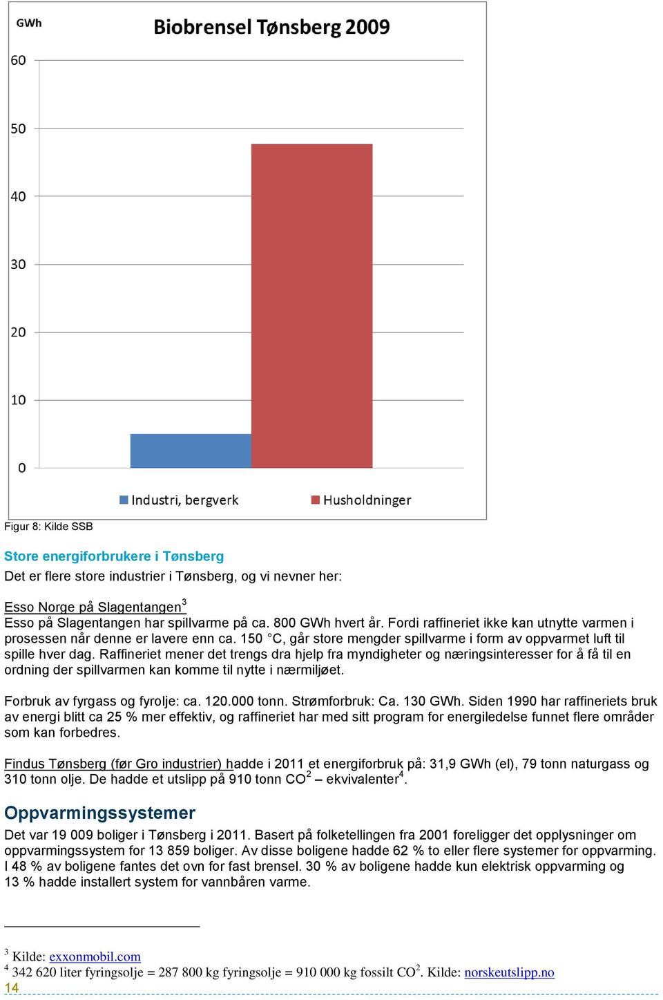 Raffineriet mener det trengs dra hjelp fra myndigheter og næringsinteresser for å få til en ordning der spillvarmen kan komme til nytte i nærmiljøet. Forbruk av fyrgass og fyrolje: ca. 120.000 tonn.