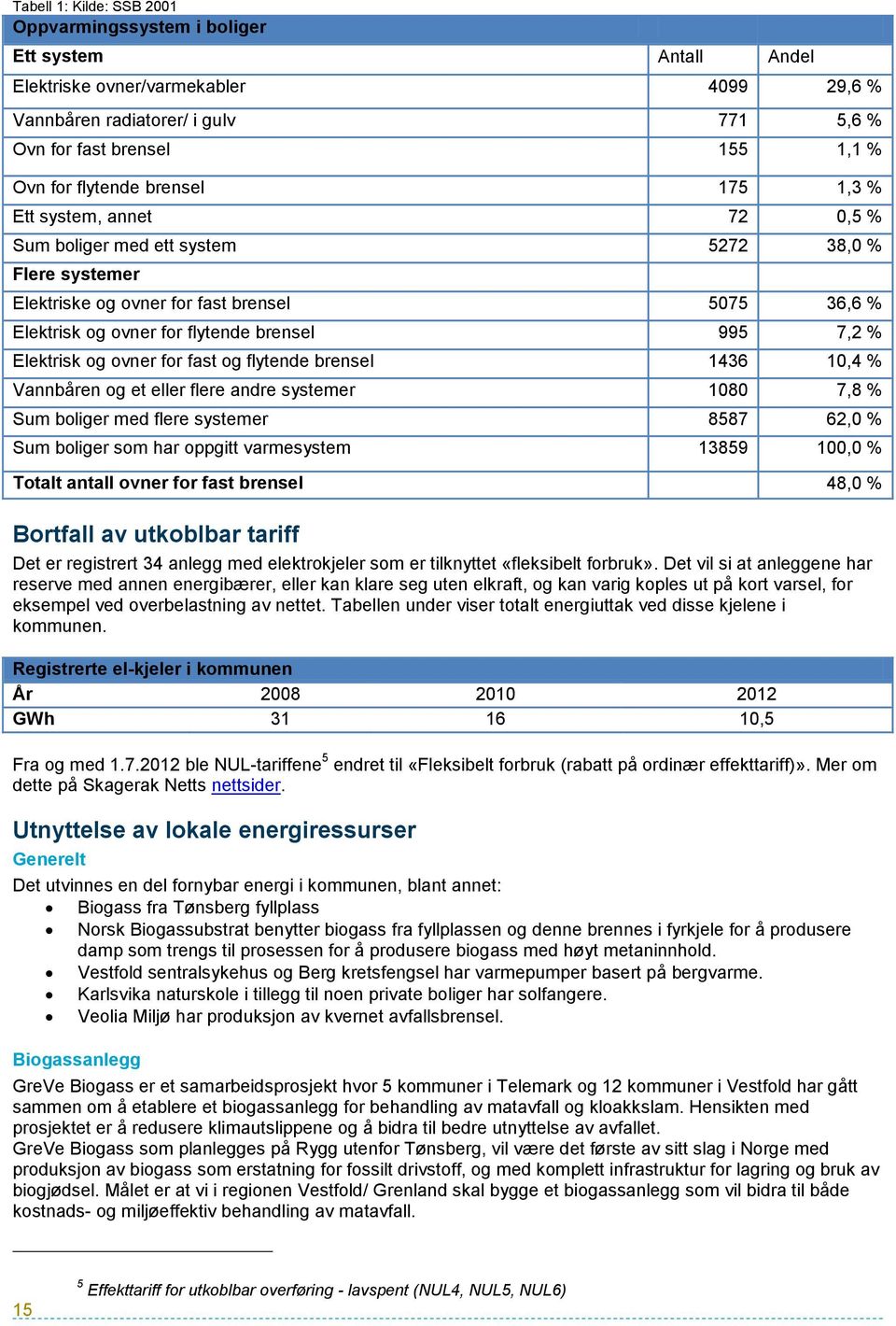 995 7,2 % Elektrisk og ovner for fast og flytende brensel 1436 10,4 % Vannbåren og et eller flere andre systemer 1080 7,8 % Sum boliger med flere systemer 8587 62,0 % Sum boliger som har oppgitt