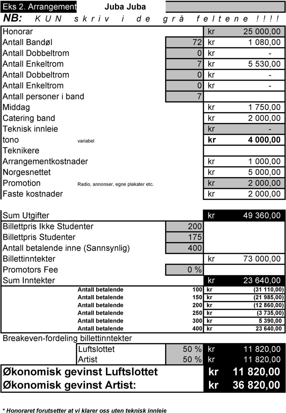 750,00 Catering band kr 2 000,00 Teknisk innleie kr - tono variabel kr 4 000,00 Teknikere Arrangementkostnader kr 1 000,00 Norgesnettet kr 5 000,00 Promotion Radio, annonser, egne plakater etc.