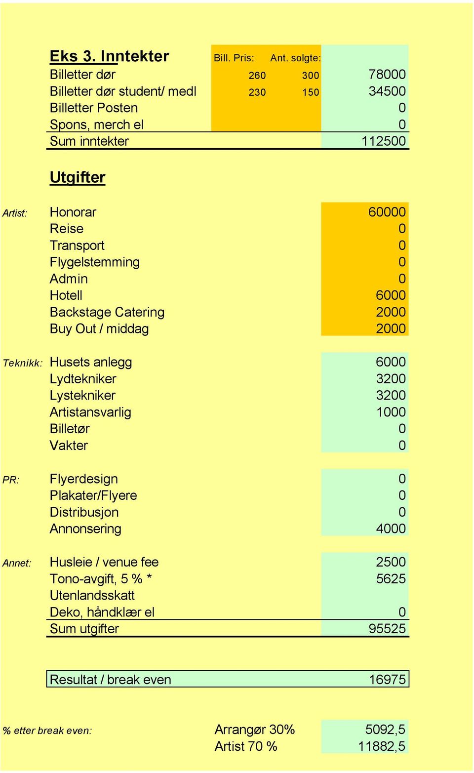 Reise 0 Transport 0 Flygelstemming 0 Admin 0 Hotell 6000 Backstage Catering 2000 Buy Out / middag 2000 Teknikk: Husets anlegg 6000 Lydtekniker 3200 Lystekniker 3200