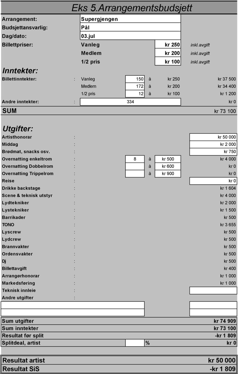 50 000 Middag : kr 2 000 Brødmat, snacks osv.