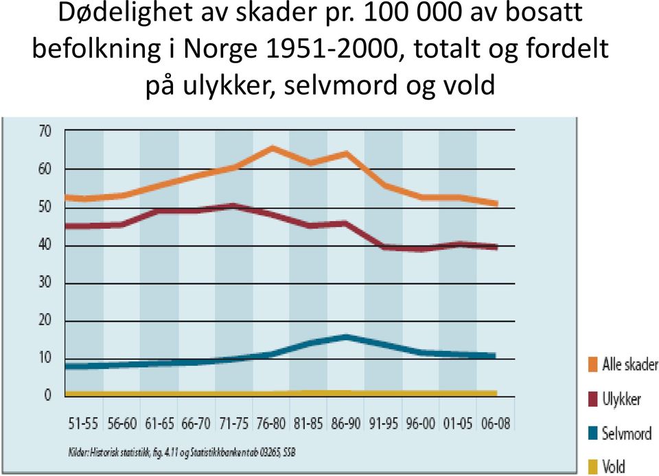 i Norge 1951-2000, totalt og