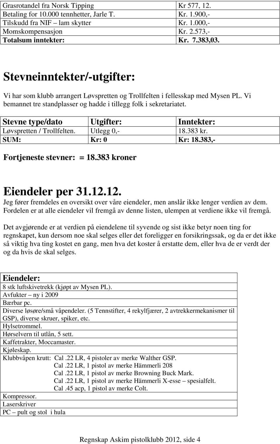 Stevne type/dato Utgifter: Inntekter: Løvspretten / Trollfelten. Utlegg 0,- 18.383 kr. SUM: Kr: 0 Kr: 18.383,- Fortjeneste stevner: = 18.383 kroner Eiendeler per 31.12.