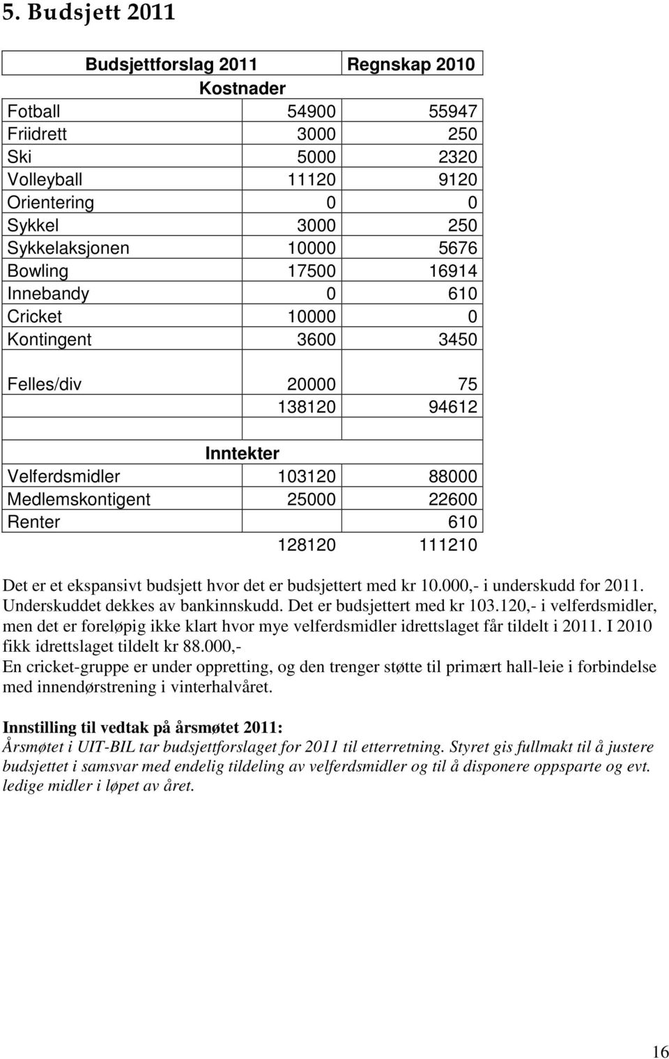 Det er et ekspansivt budsjett hvor det er budsjettert med kr 10.000,- i underskudd for 2011. Underskuddet dekkes av bankinnskudd. Det er budsjettert med kr 103.