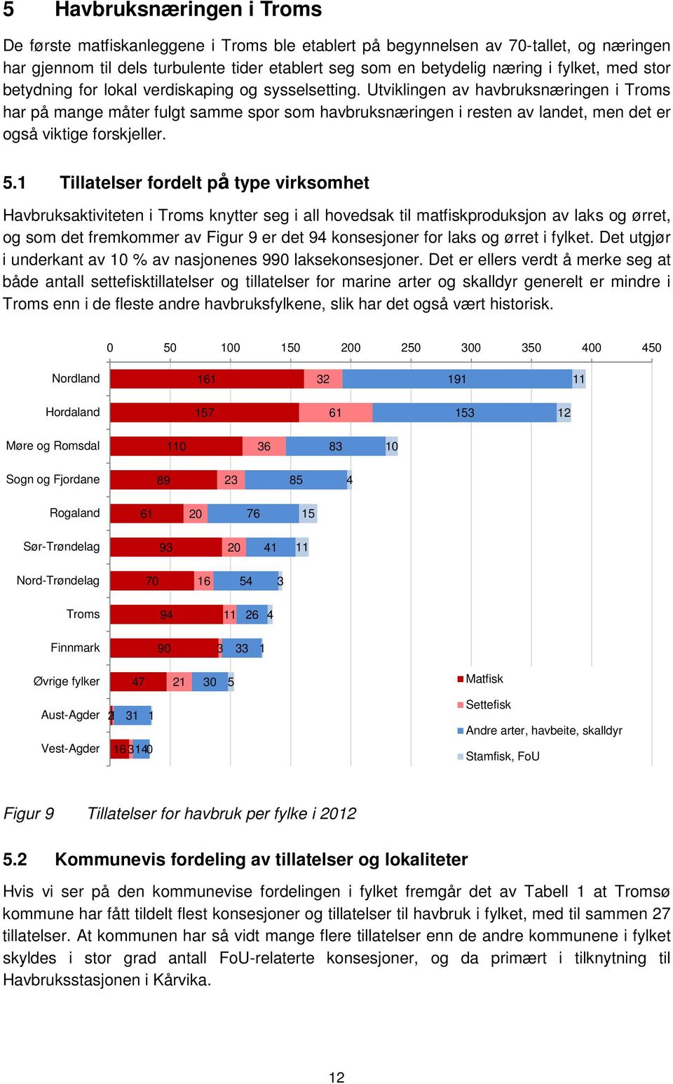 Utviklingen av havbruksnæringen i Troms har på mange måter fulgt samme spor som havbruksnæringen i resten av landet, men det er også viktige forskjeller. 5.