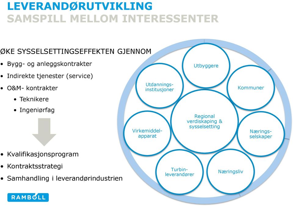 Kommuner Teknikere Ingeniørfag Virkemiddelapparat Regional verdiskaping & sysselsetting