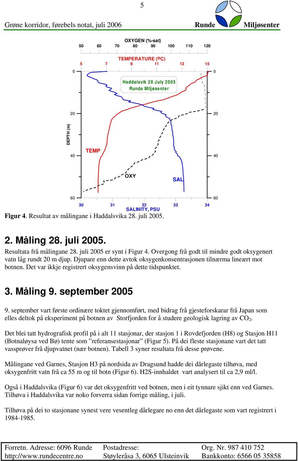 Djupare enn dette avtok oksygenkonsentrasjonen tilnærma lineært mot botnen. Det var ikkje registrert oksygensvinn på dette tidspunktet. 3. Måling 9. september 25 9.