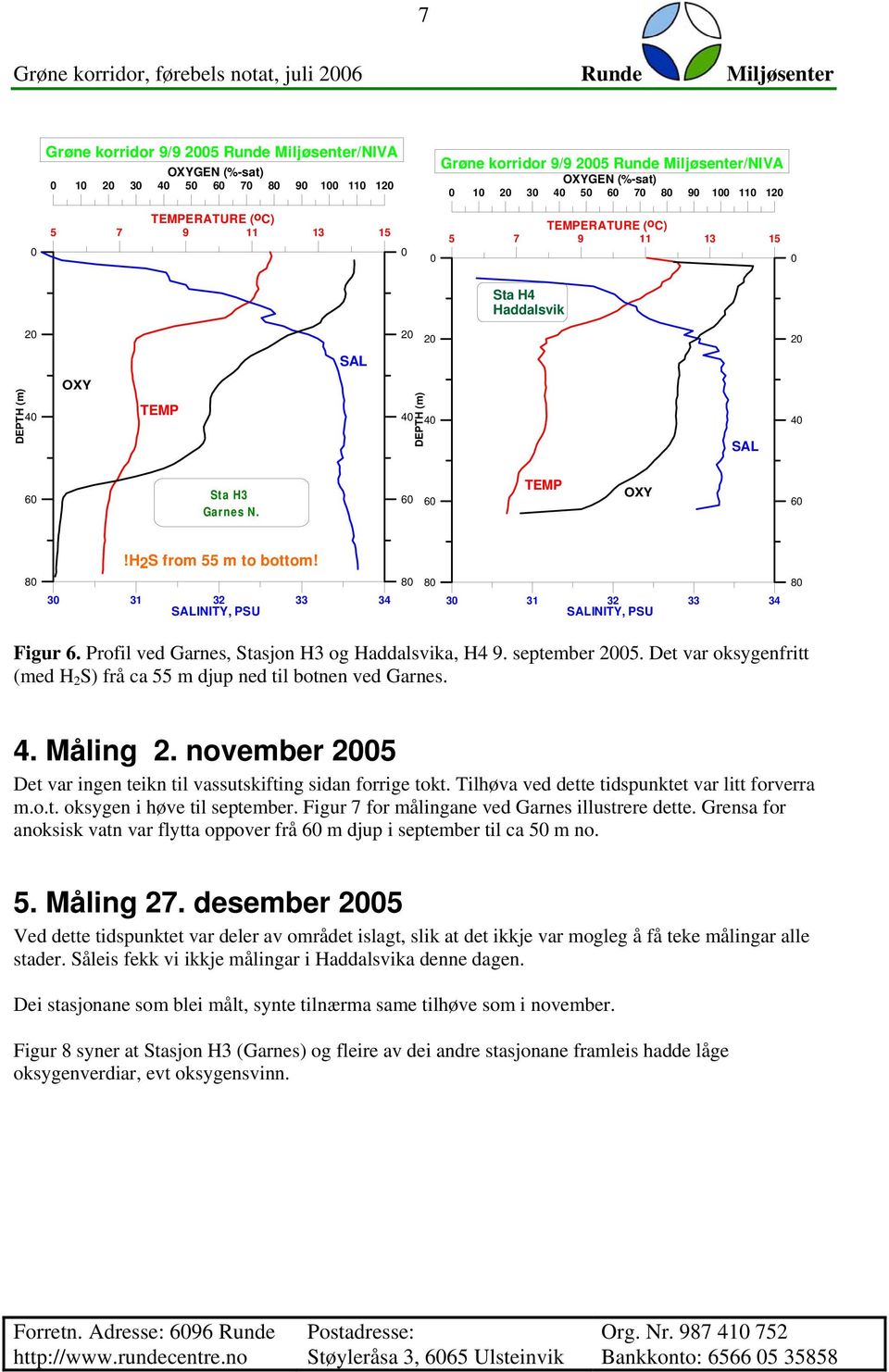 Profil ved Garnes, Stasjon H3 og Haddalsvika, H4 9. september 25. Det var oksygenfritt (med H 2 S) frå ca 55 m djup ned til botnen ved Garnes. 4. Måling 2.