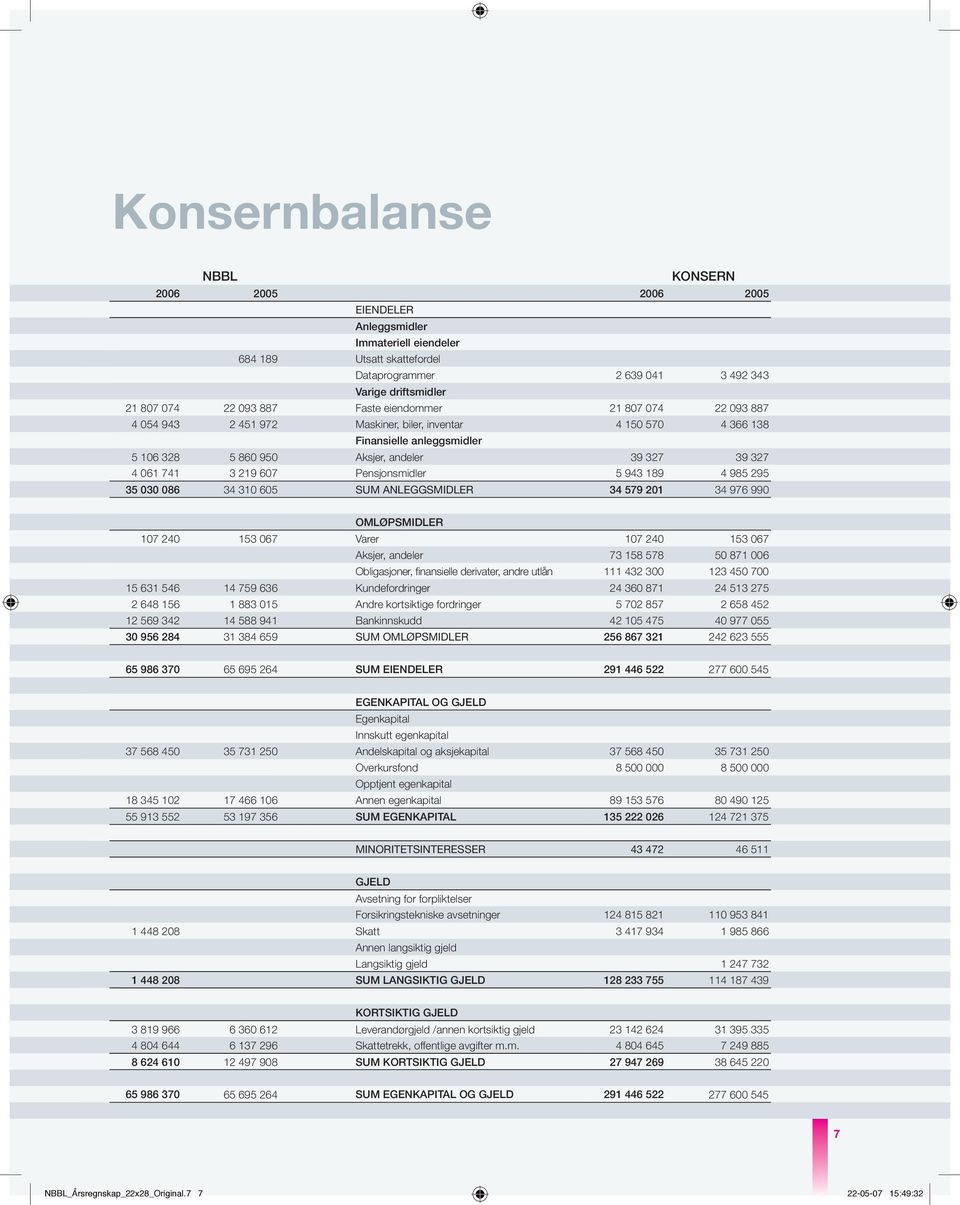 Aksjer, andeler 39 327 39 327 Pensjonsmidler 5 943 189 4 985 295 SUM ANLEGGSMIDLER 34 579 201 34 976 990 107 240 153 067 15 631 546 14 759 636 2 648 156 1 883 015 12 569 342 14 588 941 30 956 284 31